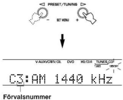 YAMAHA HTR5730 - Tryck på PRESET/TUNING  /  for att valja ett forvalsnummer (1 till 8) medan indikatorn "MEMORY" blinkar. - 1