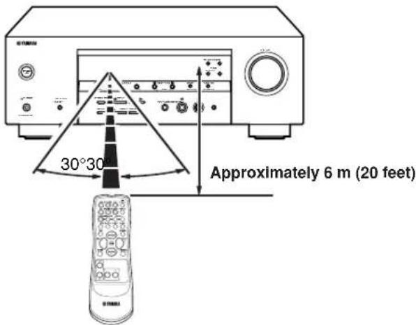 YAMAHA HTR5730 - Using the remote control - 1