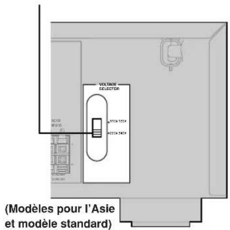 YAMAHA HTR5730 - Raccordement du cordon d'alimentation - 1