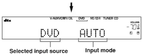 YAMAHA HTR5730 - Input modes and indications - 2