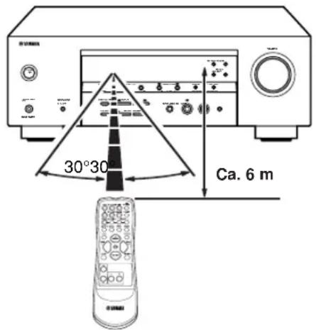 YAMAHA HTR5730 - ■Verwendung der Fernbedienung - 1