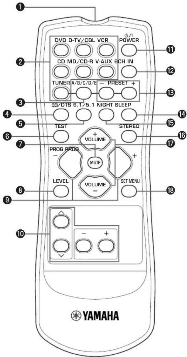 YAMAHA HTR5730 - Boîtier de télécommande - 1