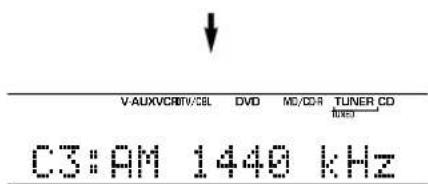 YAMAHA HTR5730 - Press PRESET/TUNING / (PRESET- 1+ on the remote control) to select a preset station number (1 to 8). - 2