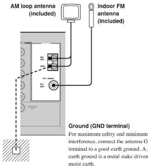 YAMAHA HTR5730 - Connecting the antennas - 1