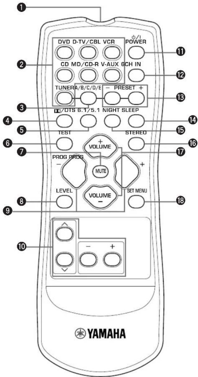 YAMAHA HTR5730 - Afstandsbediening - 1