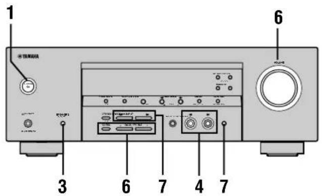 YAMAHA HTR5730 - WEERGAVE - 1