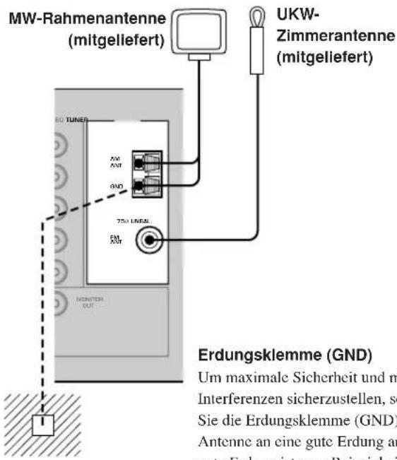 YAMAHA HTR5730 - Anschlieben der Antennen - 1