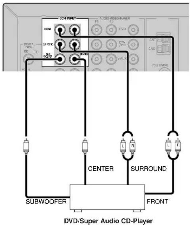 YAMAHA HTR5730 - Anschluß an einen externen Dekoder - 1