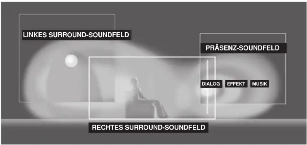 YAMAHA HTR5730 - Sounddesign von CINEMA DSP - 1