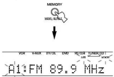 YAMAHA HTR5730 - Betätigen und halten Sie MEMORY (MAN'L/ AUTO FM) für weitere 3 Sekunden gedrückt. - 1
