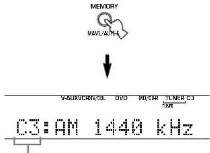YAMAHA HTR5730 - Tryck på MEMORY (MAN'L/AUTO FM) på frontpanelen medan indikatorn "MEMORY" blinkar. - 1