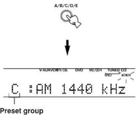 YAMAHA HTR5730 - Press A/B/C/D/E repeatedly to select a preset station group (A to E) while the "MEMORY" indicator is flashing. - 1