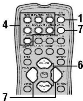 YAMAHA HTR5730 - LECTURE - 2