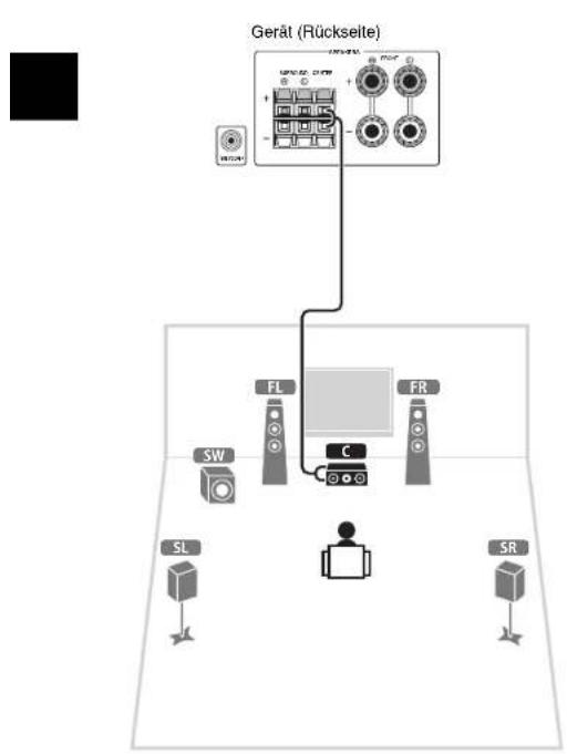 YAMAHA HTR3065 - (Anschließen der Center-/Surround-Lautsprecher) - 3