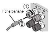 YAMAHA HTR3065 - Utilisation d'une fiche banane - 1