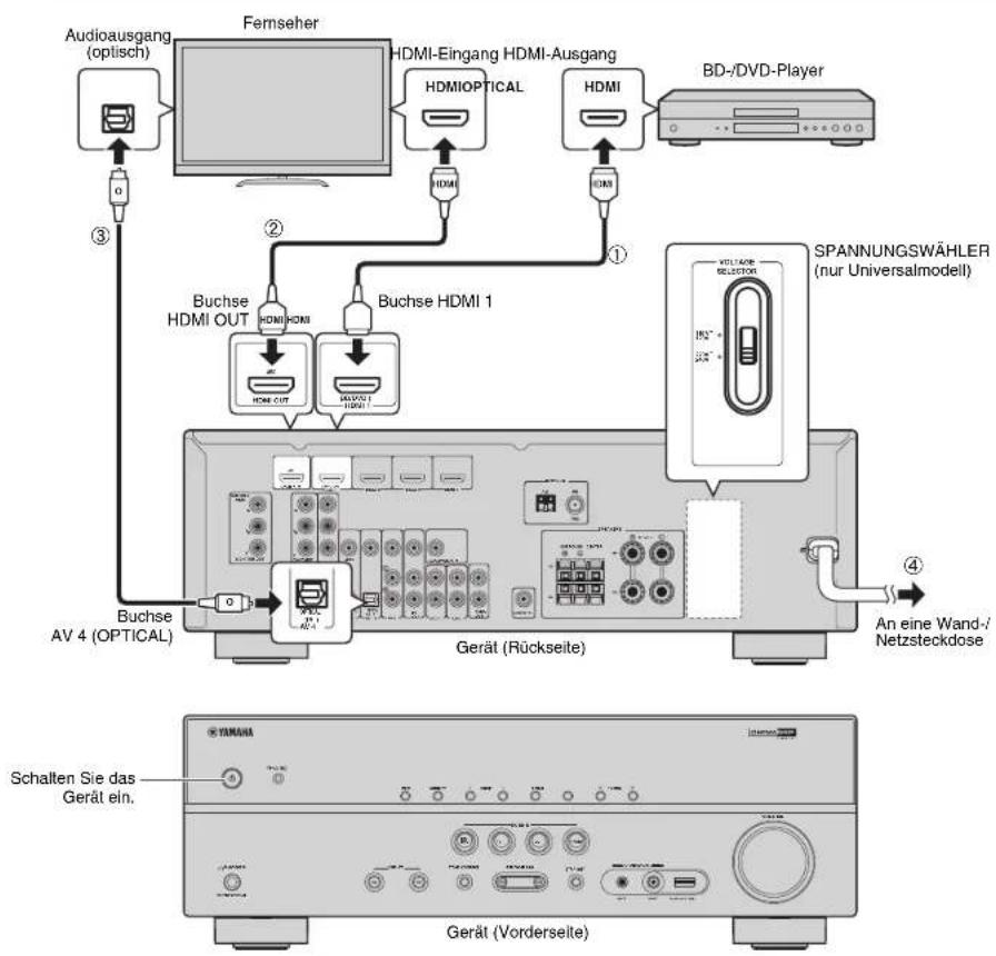 YAMAHA HTR3065 - Anschließen externer Geräte - 1