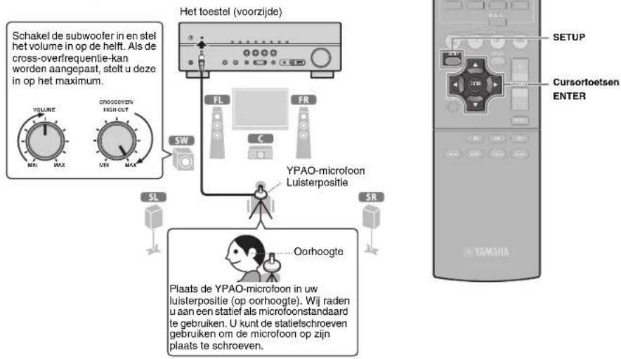 YAMAHA HTR3065 - De luidsprekerinstellingen automatisch optimaliseren (YPAO) - 1
