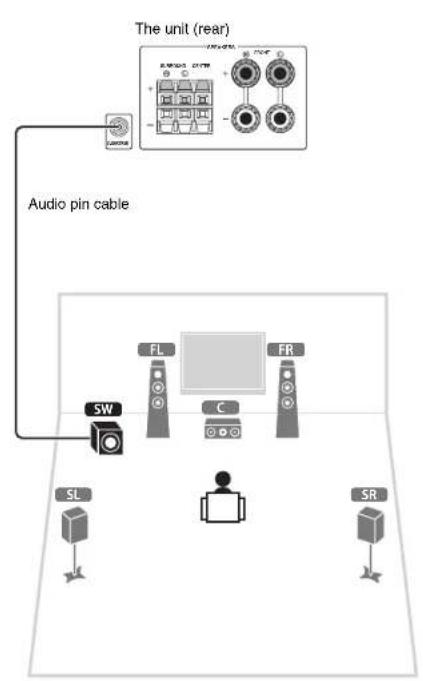 YAMAHA HTR3065 - Connect the subwoofer (SW) to the SUBWOOFER jack. - 3