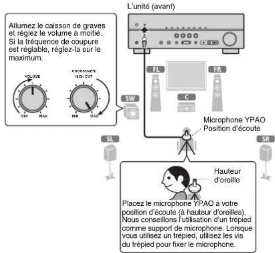 YAMAHA HTR3065 - Optimisation automatique des réglages d'enceintes (YPAO) - 1