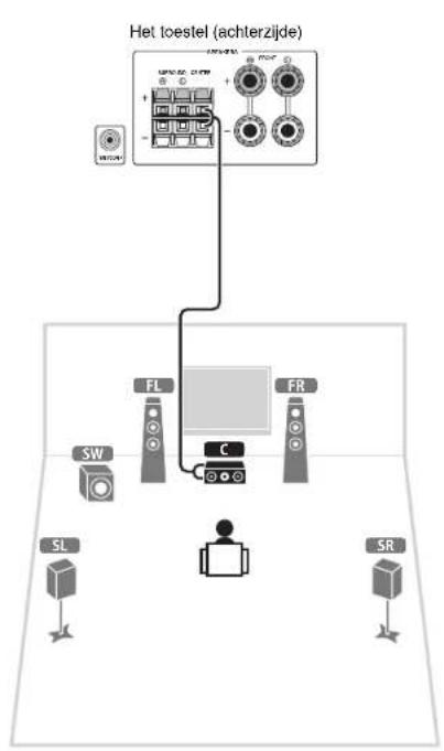 YAMAHA HTR3065 - Sluit de subwoofer (SW) aan op de SUBWOOFER-aansluiting. - 1