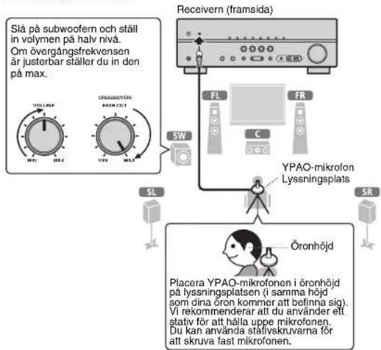 YAMAHA HTR3065 - Automatisk optimering av högtalarinställningarna (YPAO) - 1
