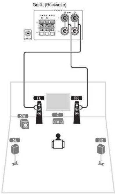 YAMAHA HTR3065 - (Anschließen der Center-/Surround-Lautsprecher) - 2