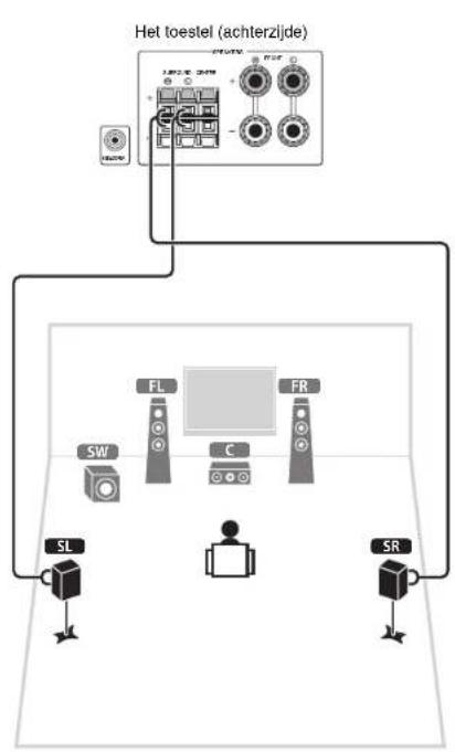 YAMAHA HTR3065 - Sluit de subwoofer (SW) aan op de SUBWOOFER-aansluiting. - 2