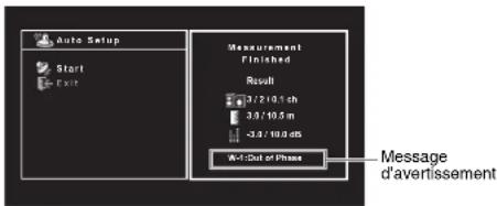 YAMAHA HTR3065 - Si le message « W-1:Out of Phase » apparaît - 1