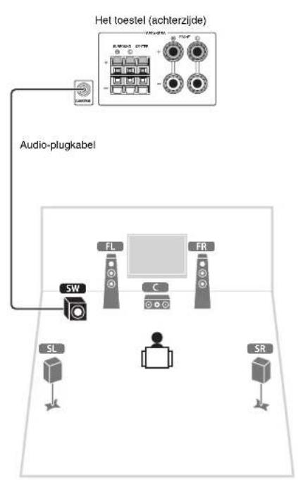 YAMAHA HTR3065 - Sluit de subwoofer (SW) aan op de SUBWOOFER-aansluiting. - 3