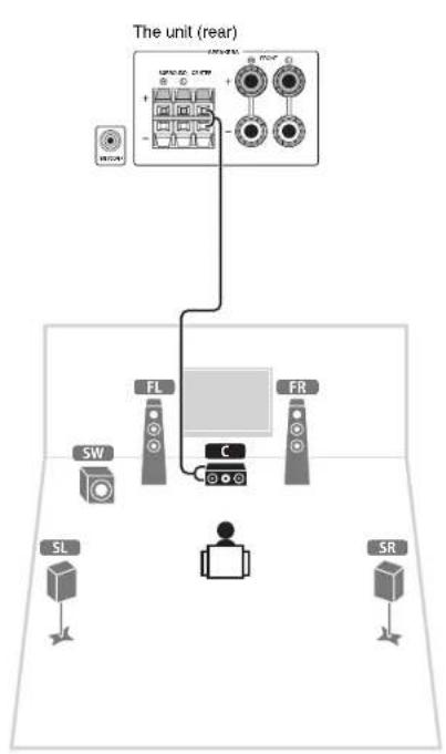 YAMAHA HTR3065 - Connect the subwoofer (SW) to the SUBWOOFER jack. - 1