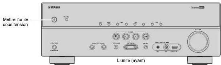 YAMAHA HTR3065 - Raccordement des appareils externes - 2