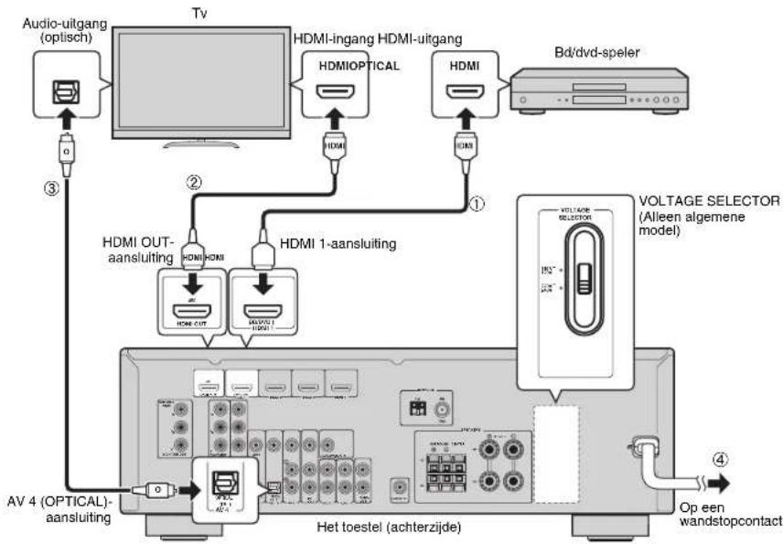 YAMAHA HTR3065 - Externe apparaten aansluiten - 1