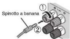 YAMAHA HTR3065 - Oso di uno spinotto a Banana - 1