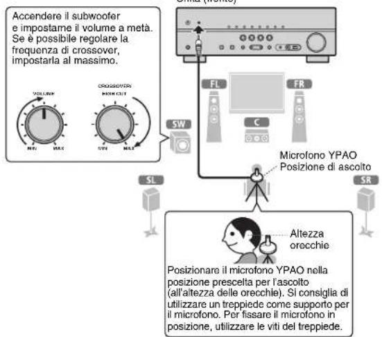YAMAHA HTR3065 - Ottimizzazione automatica delle impostazioni dei diffusori (YPAO) - 1