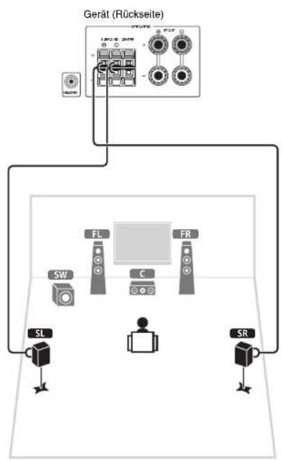YAMAHA HTR3065 - (Anschließen der Center-/Surround-Lautsprecher) - 4