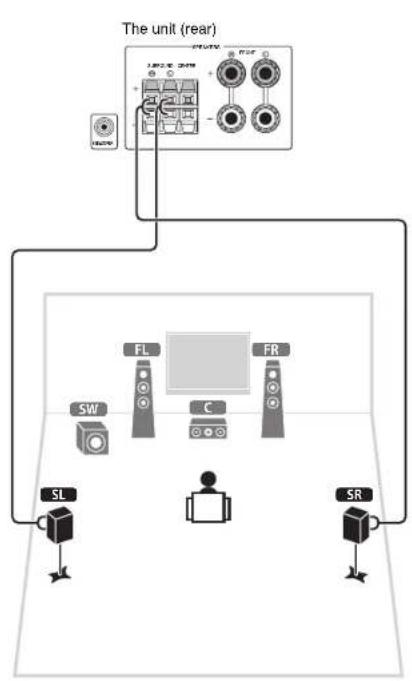 YAMAHA HTR3065 - Connect the subwoofer (SW) to the SUBWOOFER jack. - 2