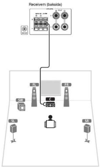 YAMAHA HTR3065 - Anslut subwoofern (SW) till SUBWOOFER-uttaget. - 1