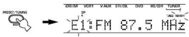 PRESER/TUNING EOT VCR2/WR VCR1 VAUX DTV/CBL DVD MD/DR TUNER SP E1:FM 87.5 MHz