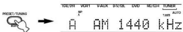 PRESET/TUNING VCR1 V-AUX D-TV/OSL DVD MD/CDR TUNER SP A AM 1440 kHz TURER AUTO