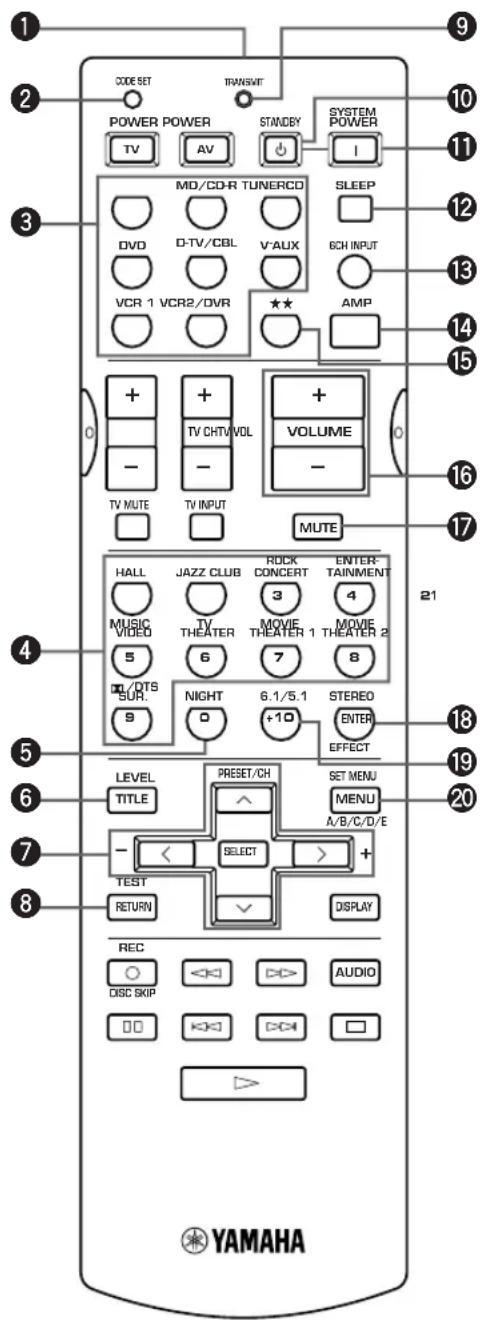 CODE SET TRANSET POWER POWER STANDBY SYSTEM POWER TV AV I MD/CD-R TUNERCD SLEEP DVD D-TV/CBL V-AUX 6CH INPUT VCR 1 VCR2/DVR AMP 0 + + - TV CHT/VOL + VOLUME - - - TV MUTE TV INPUT MUTE HALL JAZZ CLUB ROCK ENTER- MUSIC NOVIE 3 4 VIDEO TV THEATER MOVIE MOVIE 5 6 THEATER 1 THEATER 2 NIGHT 7 8 SUR. SUR. 9 +10 STEREO EFFECT LEVEL PRESET/CH SET MENU TITLE A/B/C/D/E SELECT + TEST RETURN DISPLAY REC DISC SKIP AUDIO □□ □□ □□ □□ YAMAHA
