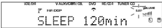 VOUT/DR V-AUXV/CBN/V/CSL DVD MD/CCH TUNER CD SP A Hi-Fi DSP SLEEP 120min