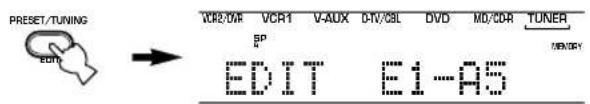 YAMAHA DSPAX640SE - Premere nuovamente PRESET/TUNING (EDIT). - 1