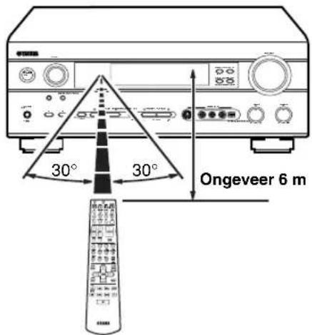 30° 30° Ongeveer 6 m