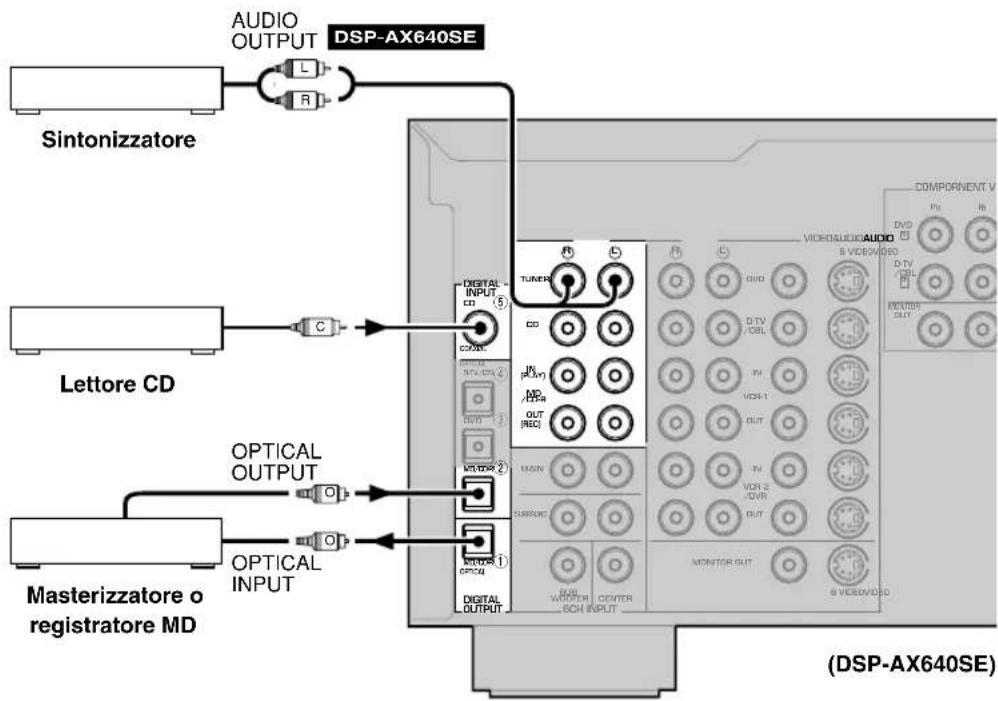 AUDIO OUTPUT DSP-AX640SE Sintonizzatore L R C LETTORE CD OPTICAL OUTPUT OPTICAL INPUT MASTERizzatore o registratore MD (DSP-AX640SE) TUNER CD IN OUT (REC) MINI VOR 2 /DR VOR 1 OUT MONITOR OUT 8 VIDEO/DED COMPONENT V PU HD DVD D TV / OBL VOR-1 OUT VOR 2 /DR VOR 1 OUT WOR CENTER SCH INPUT DIGITAL OUTPUT DIGITAL INPUT CD (5) CCDCM DC VDD VDDAUDIO AUDIO S VIDEO/DED D TV / OBL VOR 1 OUT VOR 2 /DR VOR 1 OUT WOR CENTER SCH INPUT DIGITAL OUTPUT DIGITAL INPUT CD (5) CCDCM DC VDDAUDIO AUDIO S VIDEO/DED