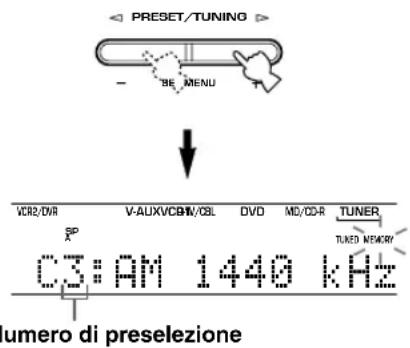 PRESET/TUNINO BE MENU VCR2/DVR V-AUXVCBIV/CBL DVD MD/CD-R TUNER SP TUNED MEMORY C3:AM 1440 kHz numero di preselezione
