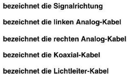 bezeichnet die Signalrichtung bezeichnet die linken Analog-Kabel bezeichnet die rechten Analog-Kabel bezeichnet die Koaxial-Kabel bezeichnet die Lichtleiter-Kabel