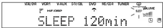 VCR2/DVA VCR1 V-AUX D-IV/CBL DVD MD/CCH TUNER CD SP HiFiDSP SLEEP 120min