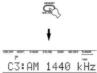 MEMORY MIL/AUR ↓ VCR/DR VCR1 V-AUX D/V/3CL DVD MG/DDR TUNER SP C3:AM 1440 kHz