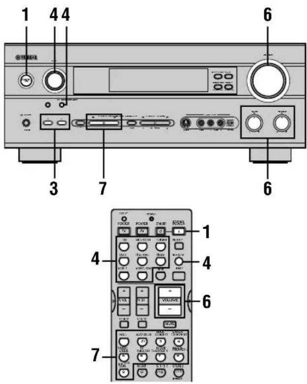 1 4 4 6 3 7 6 SOURCE POWER CONTROL 1 4 VOLUME 6 7