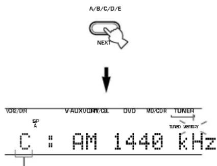 A/B/C/D/E NEXT V/26/DR V-ADX/VUNY/CEL DVD MD/CDR TUNER SP A TUNED MUNION C : AM 1440 KHz